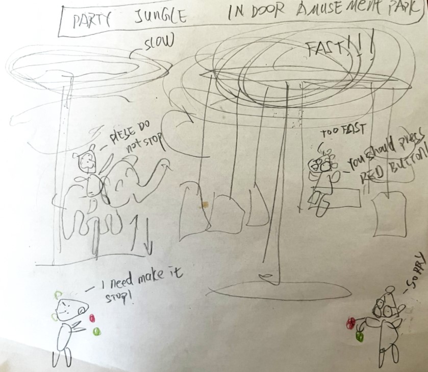 Aiden's original Party Jungle sketch with rides, speed, buttons, and dialogue
